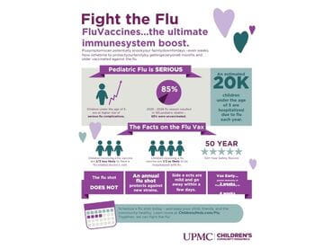 Fight the Flu Flyer