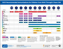 2023 Recommended Immunizations for Children from Birth Through 6 Years Old