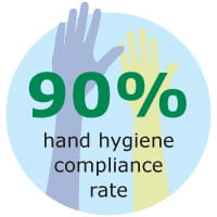Hand Hygiene