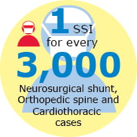 Surgical Site Infection (SSI)