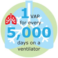 Ventilator-Associated Pneumonia (VAP)