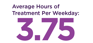 Average Hours of Treatment per Weekday: 3.75