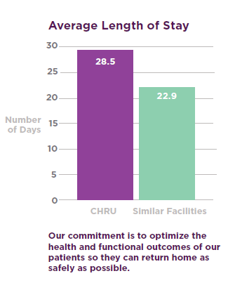 CHRU Average Length of Stay Graph