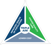 Triple Aim