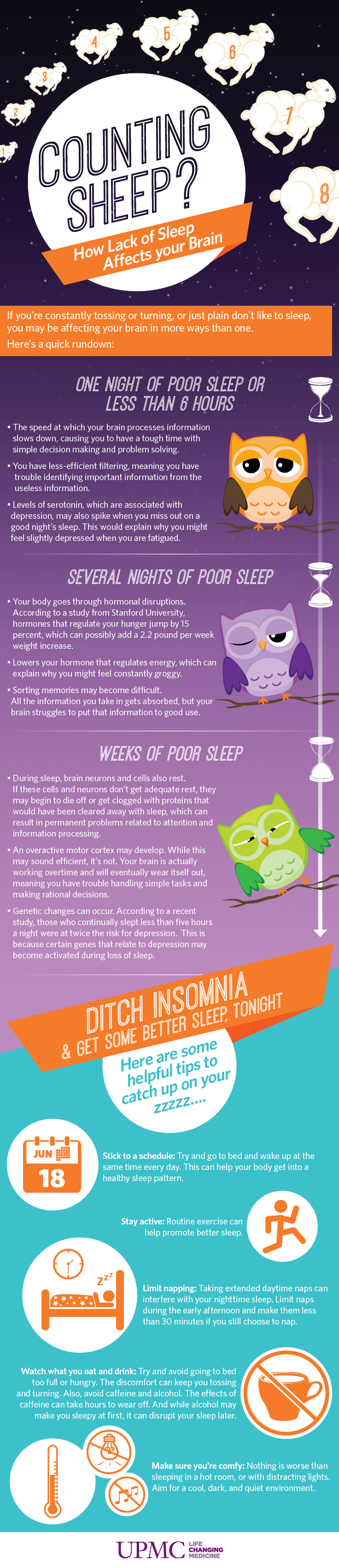Sleep Deprivation Infographic