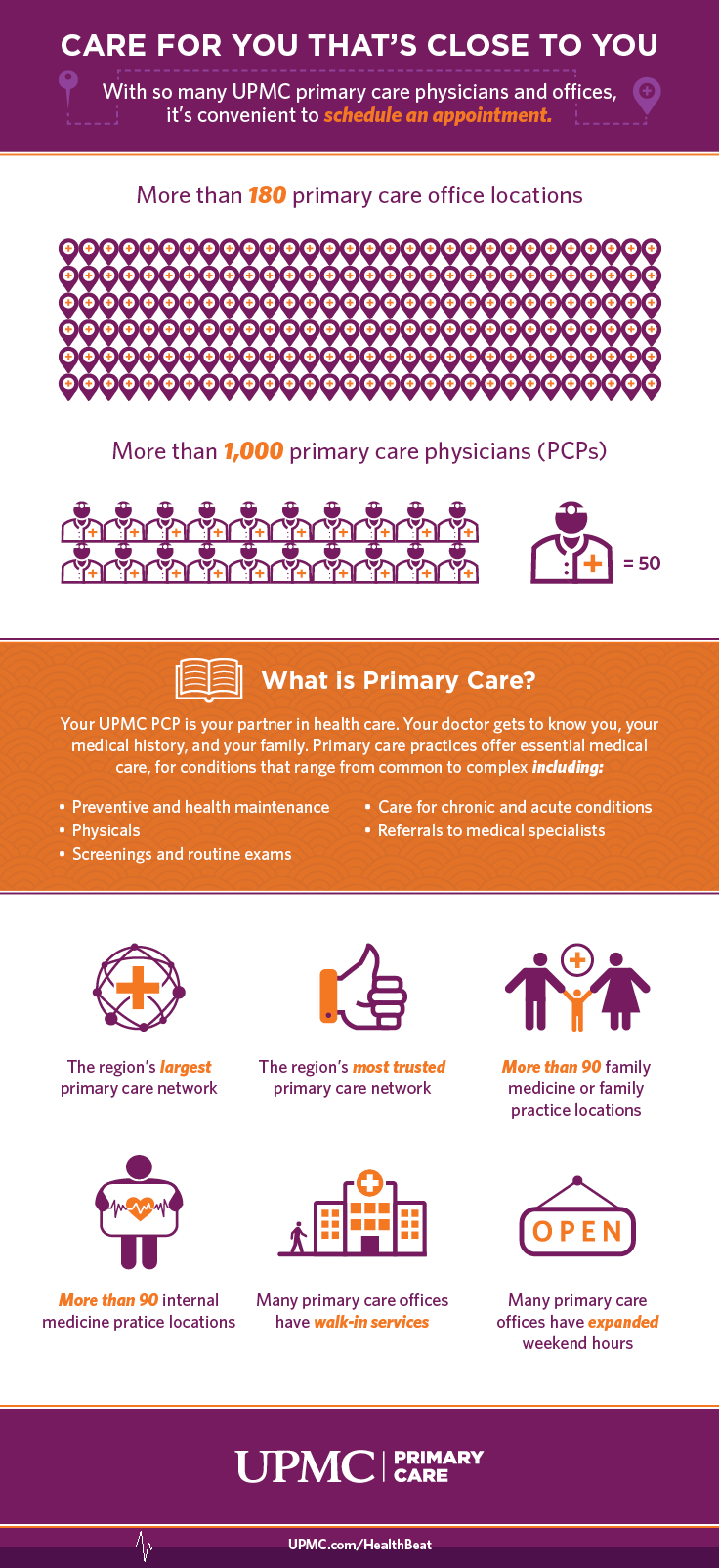 Learn more about UPMC Primary Care