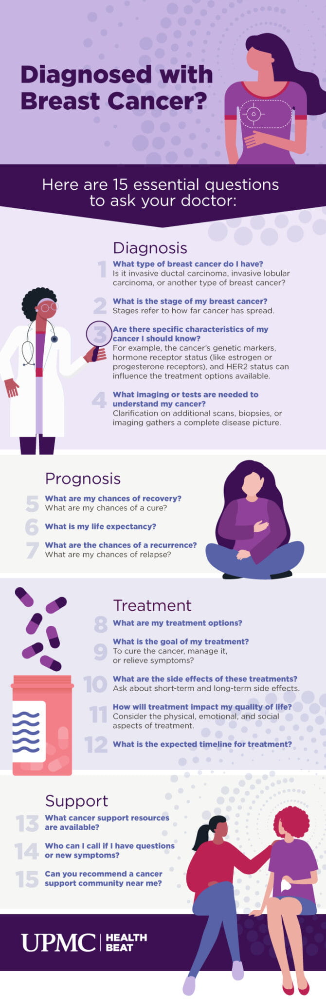 You've just been diagnosed with breast cancer. Here's how to start the next conversation with your doctor.