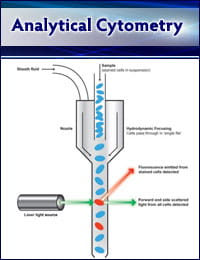 Image of analytical cytometry.