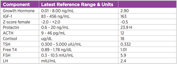 preoperative lab levels table