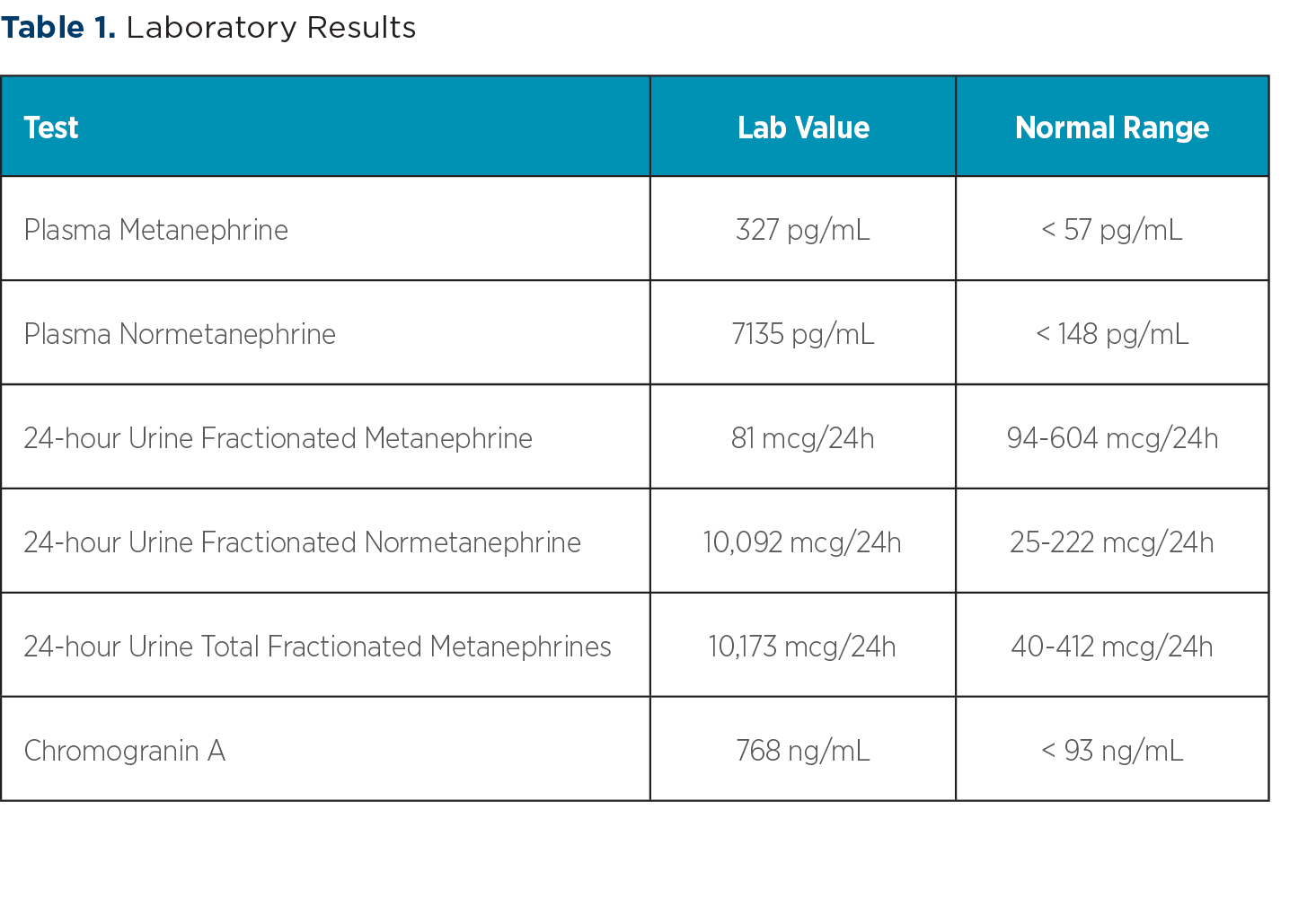 Table 1. Laboratory Results