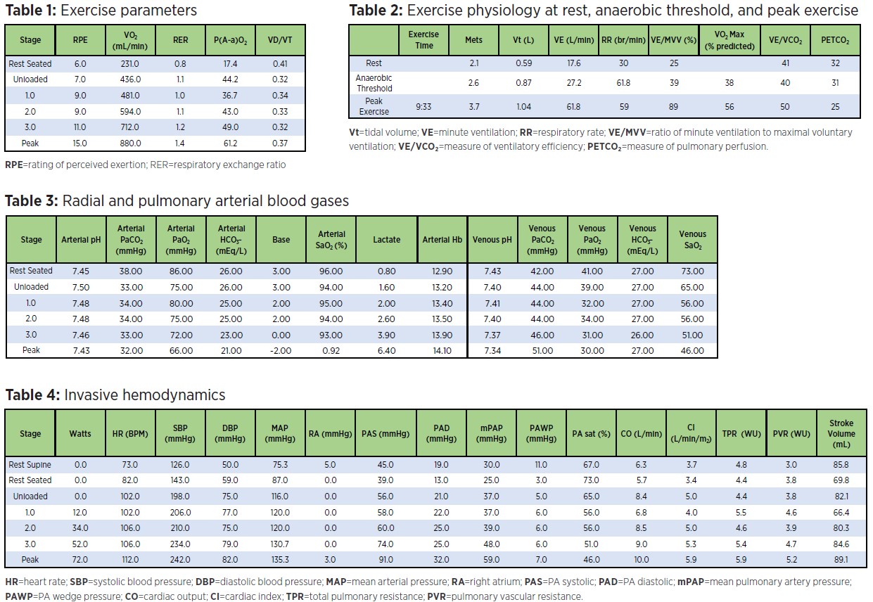 ACPET Dyspnea 1 RR Fall 19