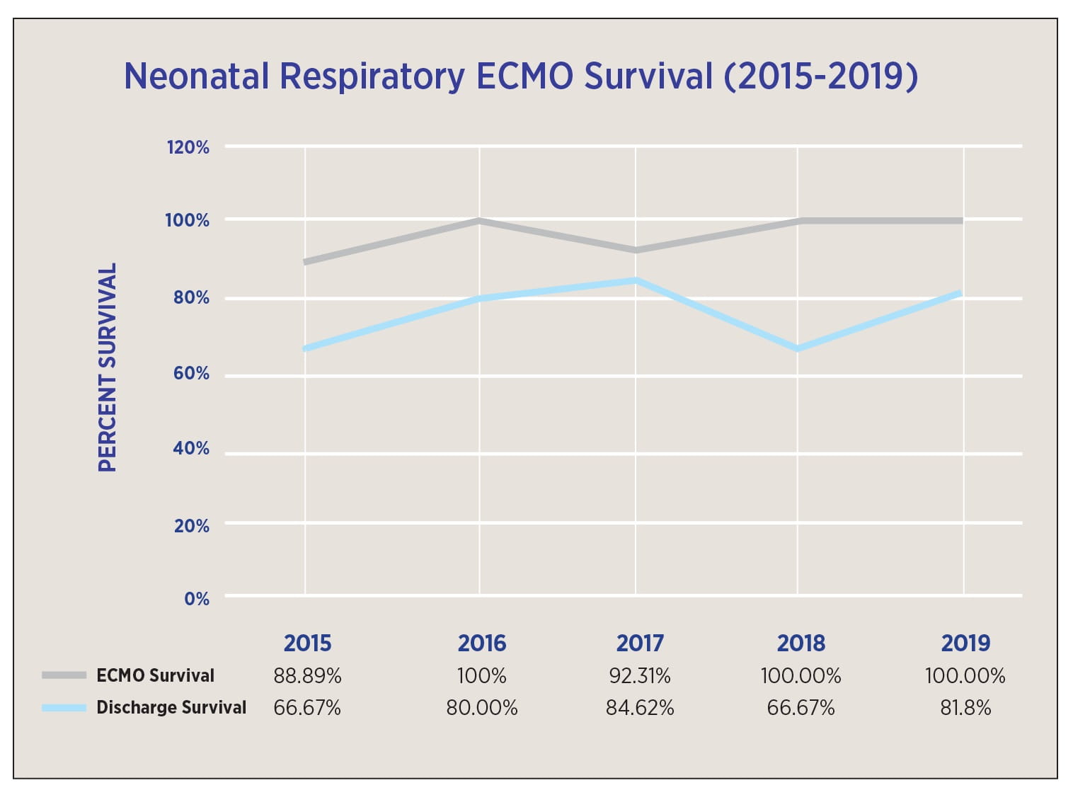ECMO 2 R