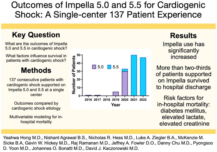 Impella