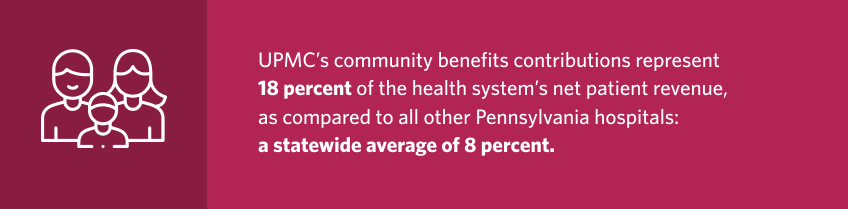 UPMC's community benefits contributions represent 15 percent of the health system's net patient revenue, as compared to all other Pennsylvania hospitals: a statewide average of 9 percent.