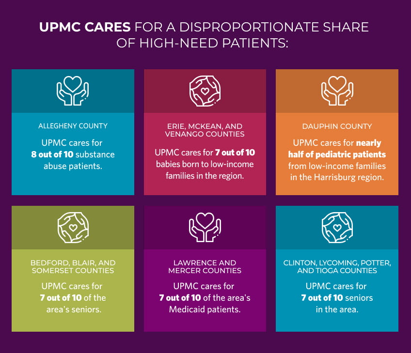UPMC cares