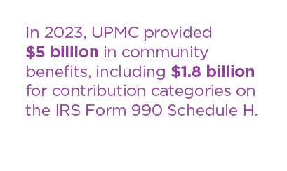 In 2022, UPMC provided $4.8 billion in community benefits, including $1.7 billion for spending categories on the IRS Form 990 Schedule H.