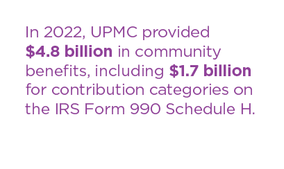 In 2022, UPMC provided $4.8 billion in community benefits, including $1.7 billion for spending categories on the IRS Form 990 Schedule H.