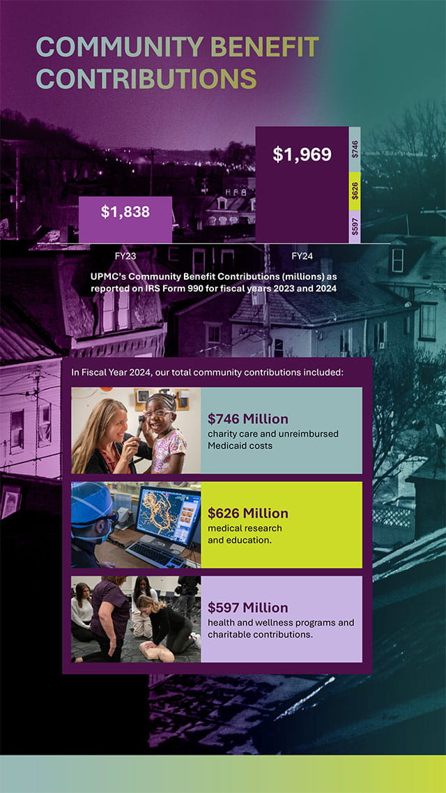 2024 Community Benefits Contributions