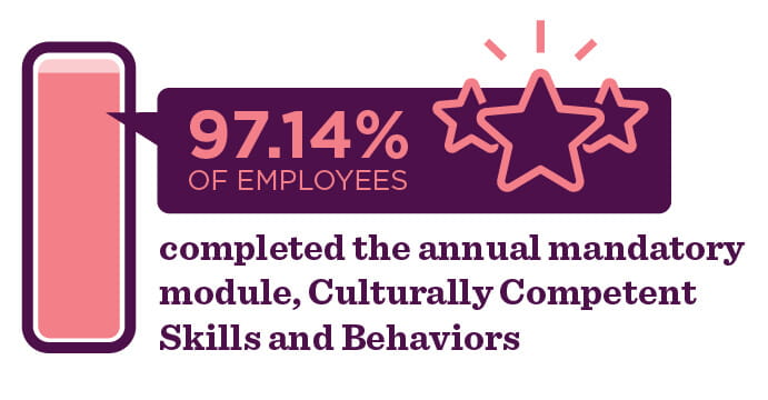 Culturally Competent Skills and Behaviors