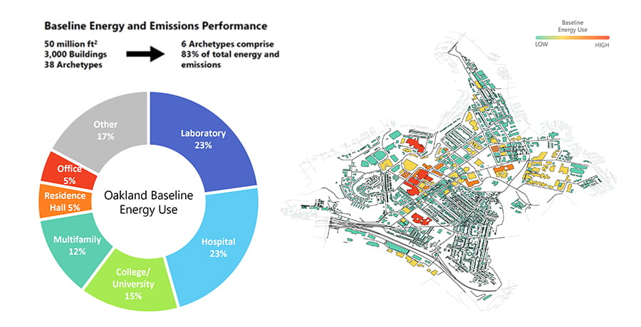 Baseline Energy and Emissions Performance Graph