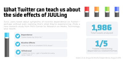 JUUL infographic release