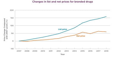 Hernandez Gellad Prices chart release