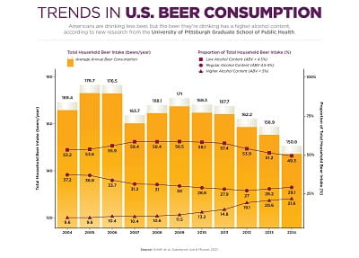 Beer Consumption Graph release