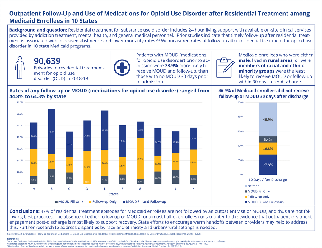 Medicaid Opioid Visual