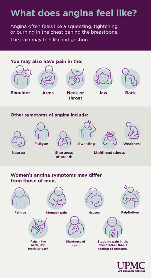 Learn more about how angina feels.