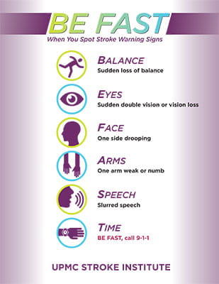 Stroke Warning Signs - Face, Arms, Speech, Time (Infographic)
